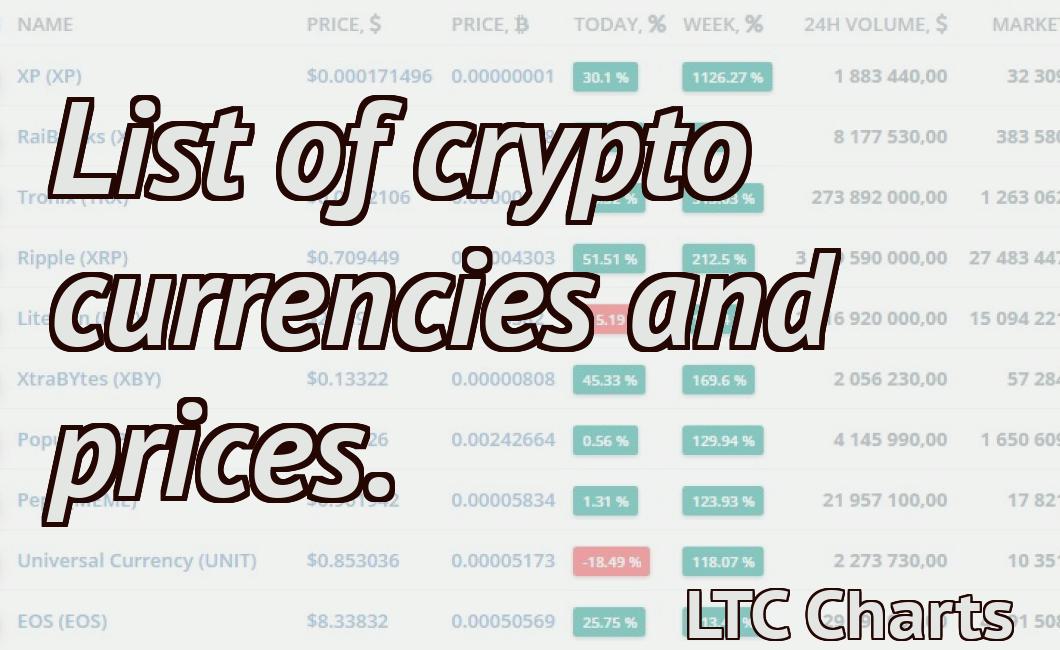 List of crypto currencies and prices.