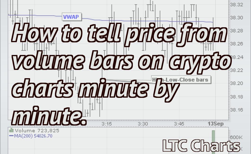 How to tell price from volume bars on crypto charts minute by minute.