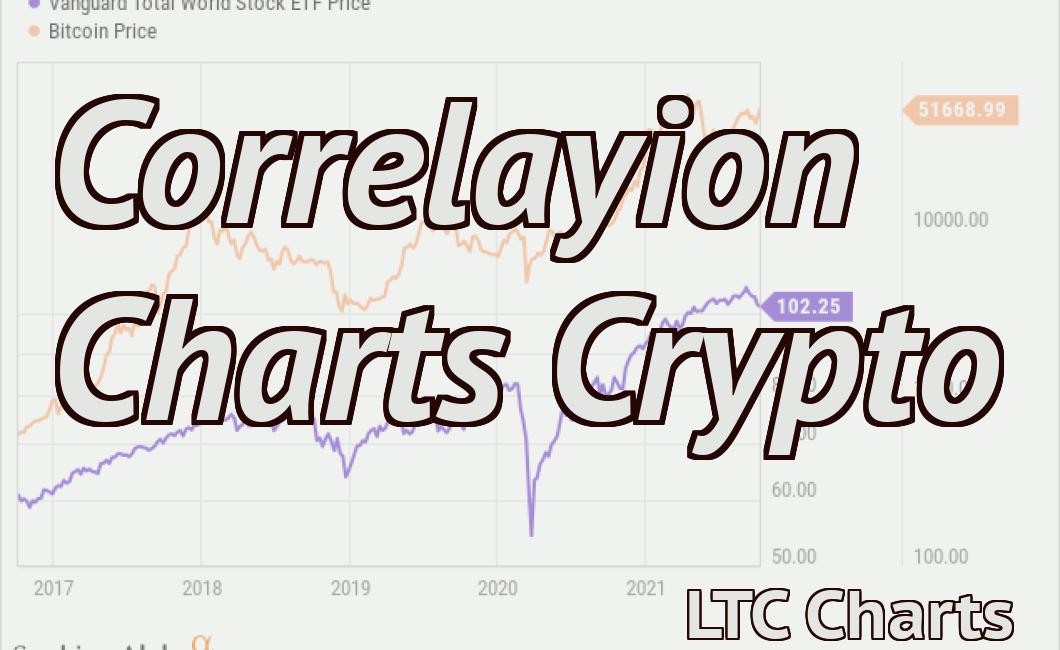 Correlayion Charts Crypto