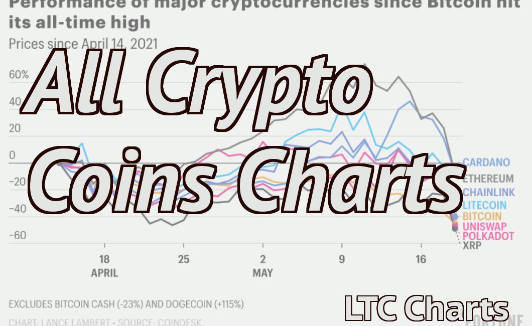 All Crypto Coins Charts