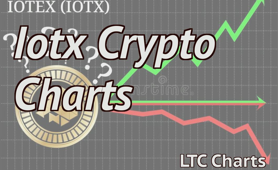 Iotx Crypto Charts