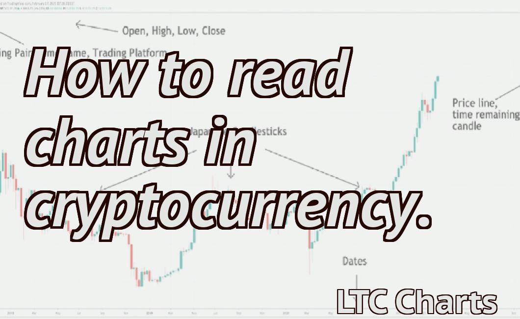 How to read charts in cryptocurrency.