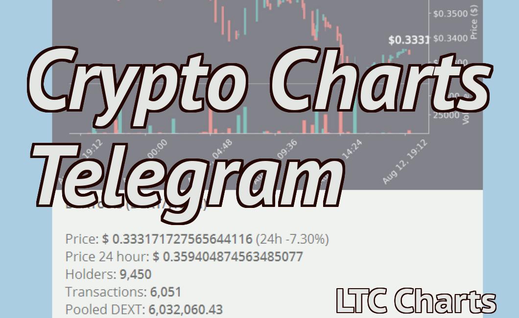 Crypto Charts Telegram
