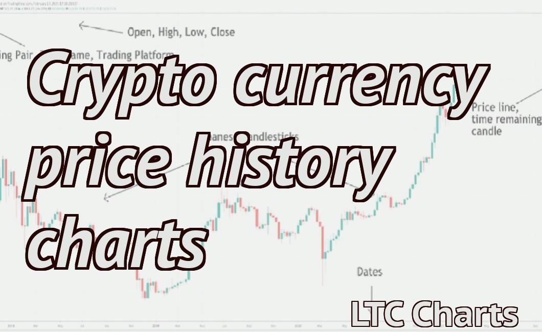 Crypto currency price history charts