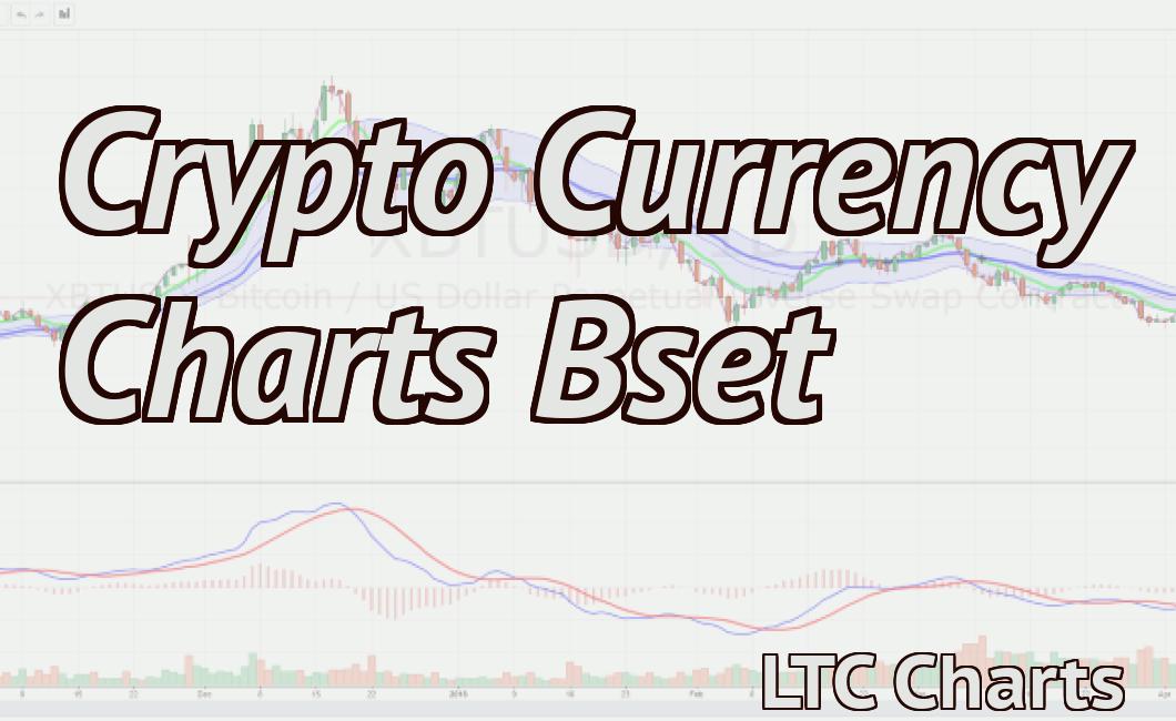 Crypto Currency Charts Bset