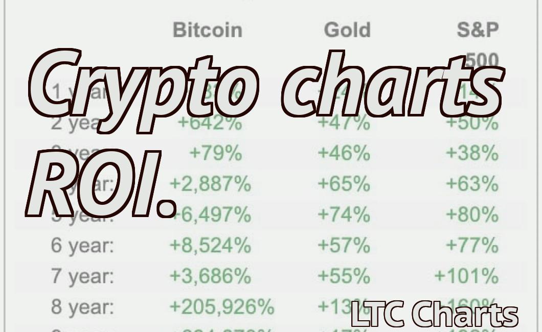 Crypto charts ROI.