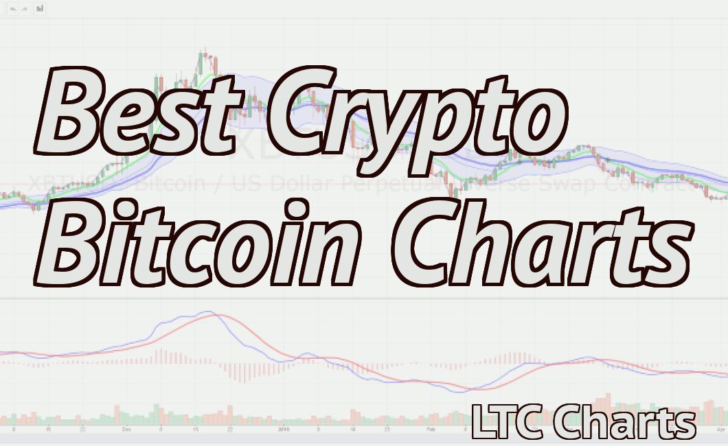 Best Crypto Bitcoin Charts