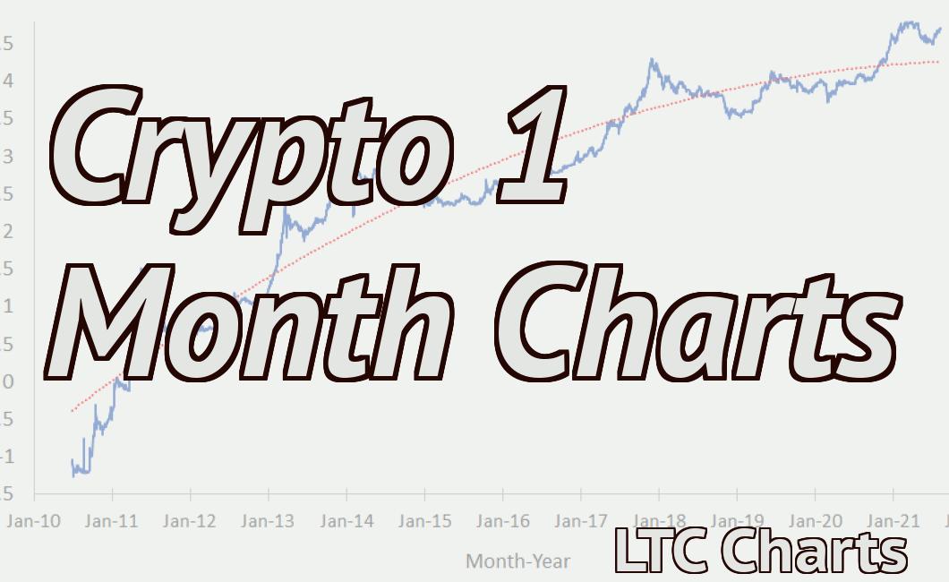 Crypto 1 Month Charts