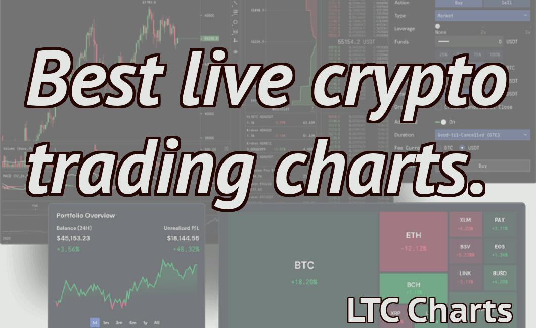 Best live crypto trading charts.
