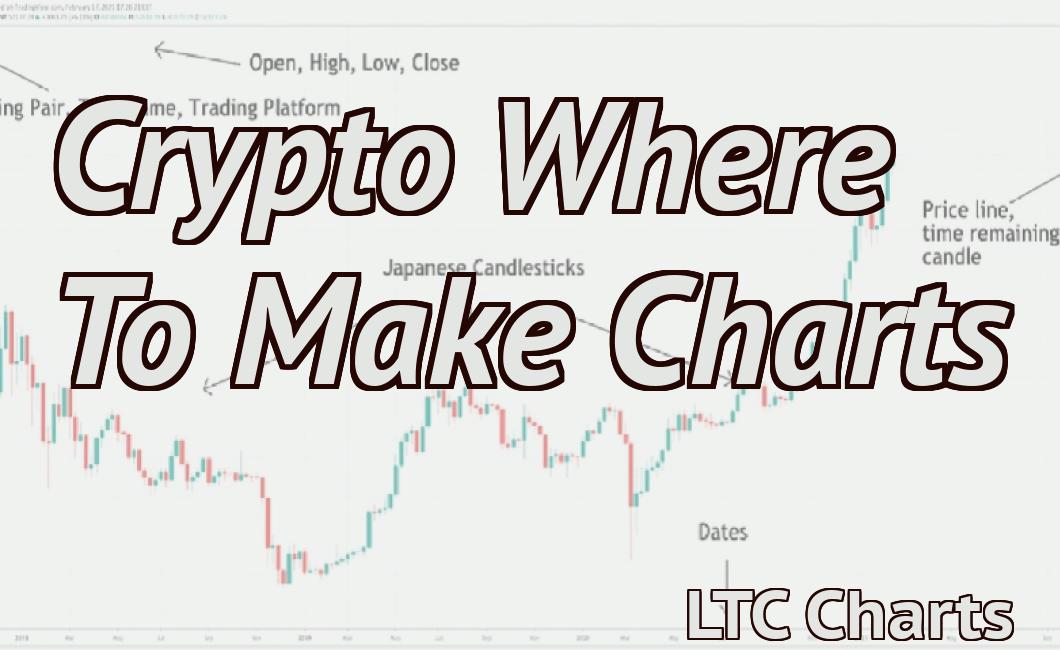 Crypto Where To Make Charts