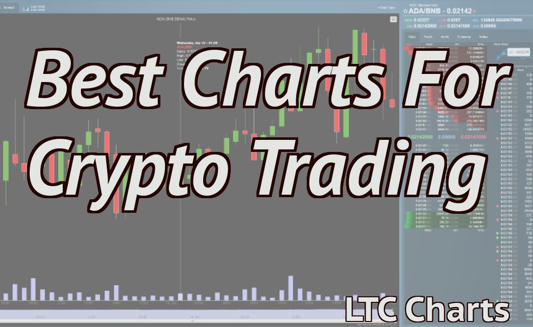 Best Charts For Crypto Trading