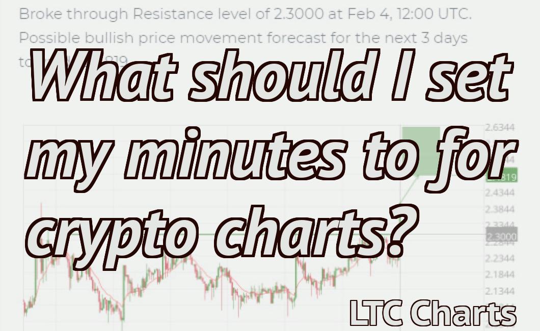 What should I set my minutes to for crypto charts?