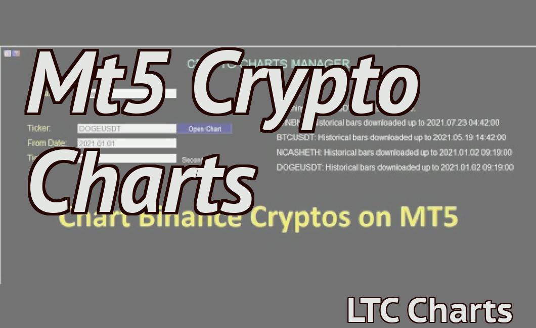 Mt5 Crypto Charts