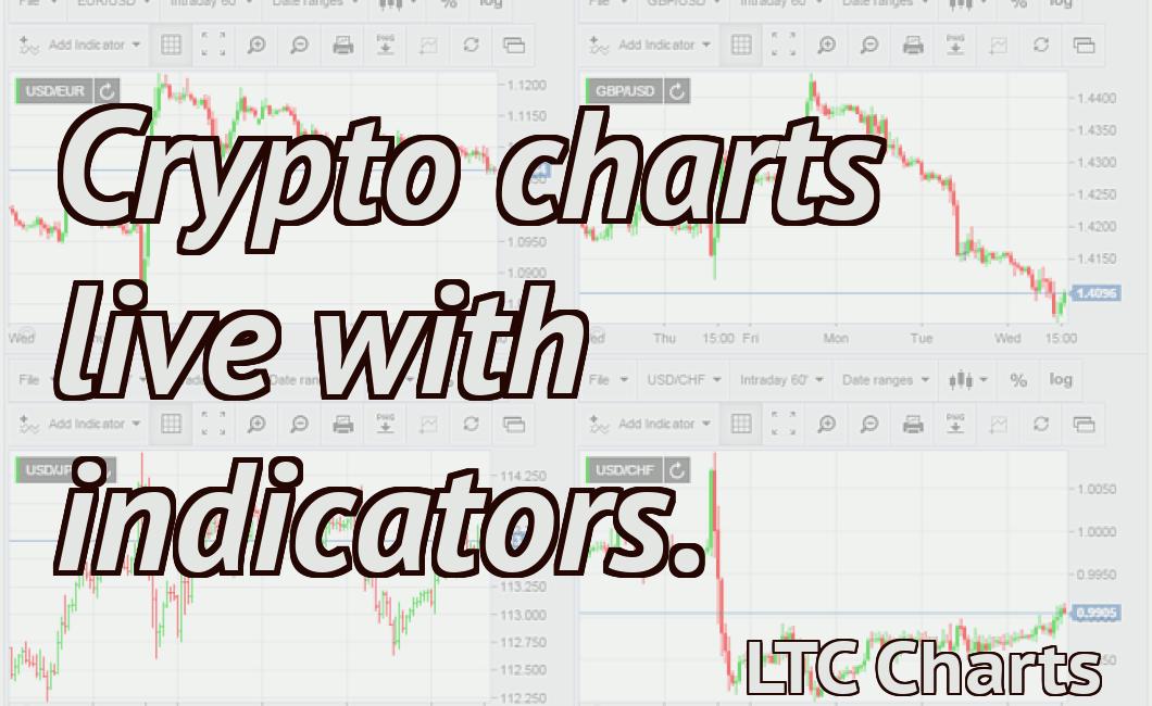 Crypto charts live with indicators.