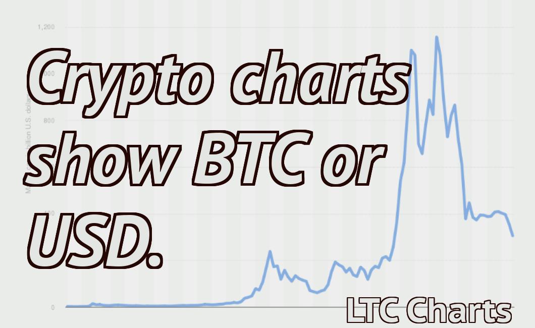 Crypto charts show BTC or USD.