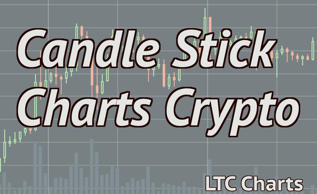 Candle Stick Charts Crypto