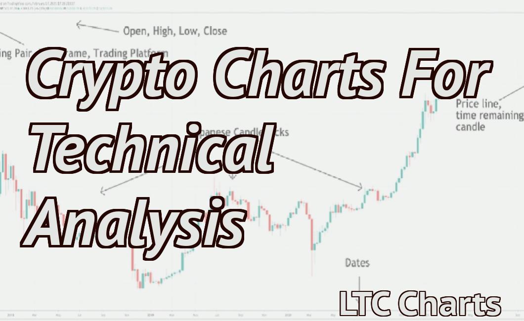 Crypto Charts For Technical Analysis