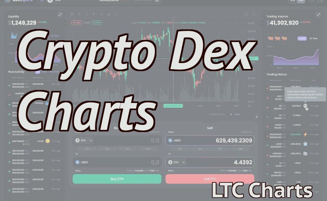 Crypto Dex Charts