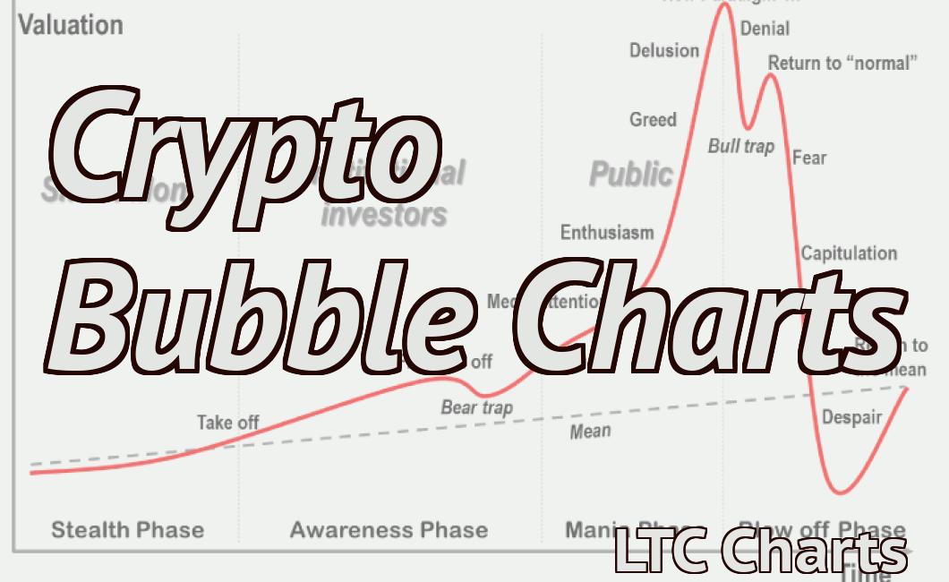 Crypto Bubble Charts