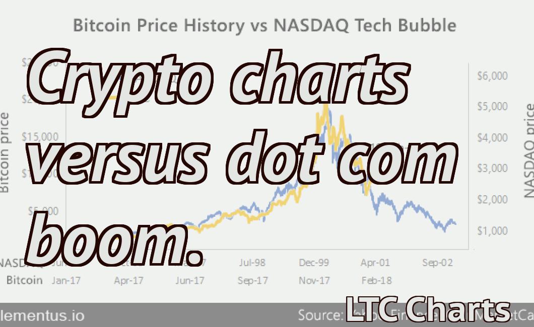 Crypto charts versus dot com boom.