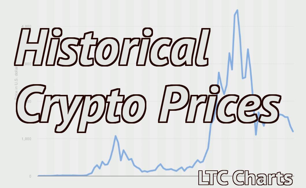 Historical Crypto Prices