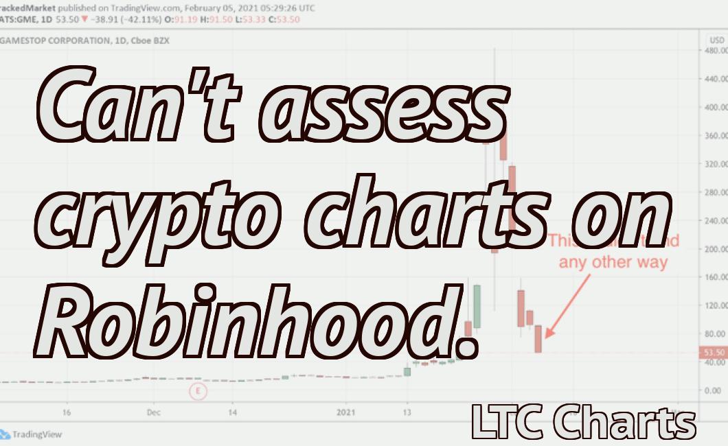 Can't assess crypto charts on Robinhood.