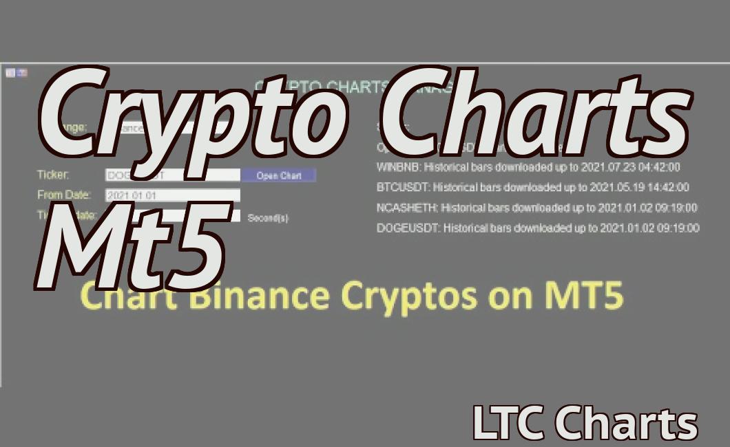 Crypto Charts Mt5