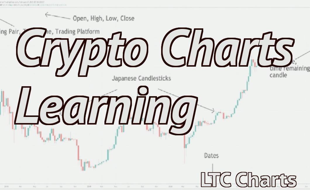 Crypto Charts Learning