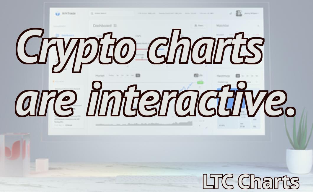 Crypto charts are interactive.