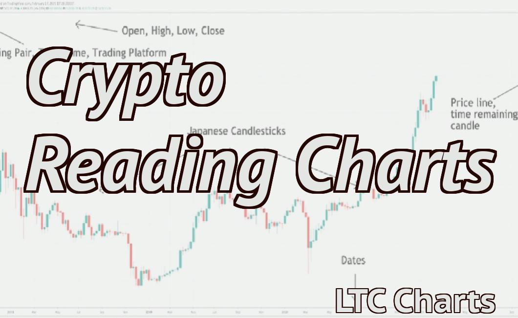 Crypto Reading Charts
