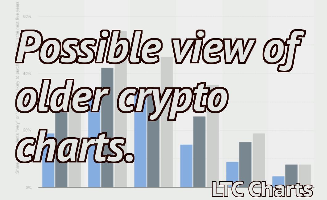 Possible view of older crypto charts.