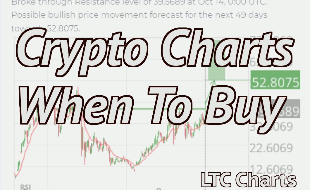 Crypto Charts When To Buy