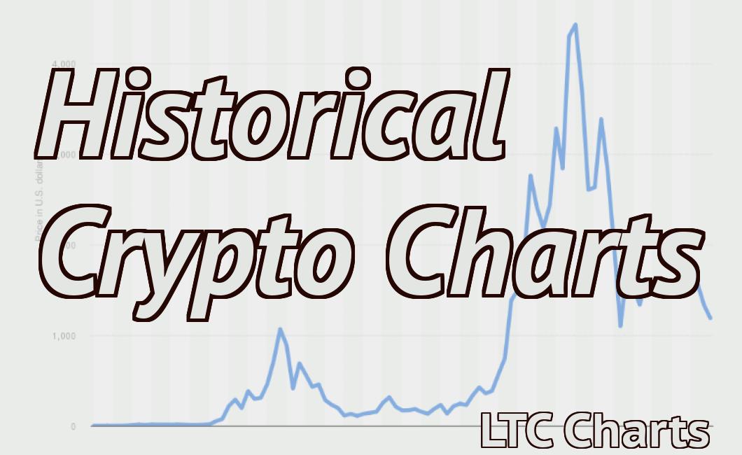 Historical Crypto Charts