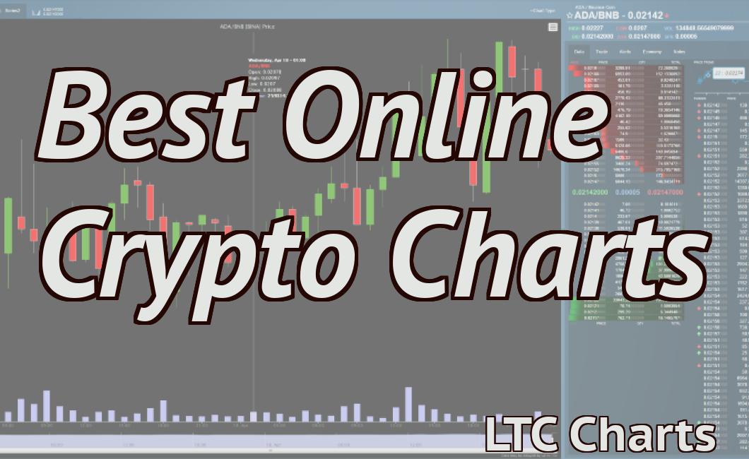 Best Online Crypto Charts