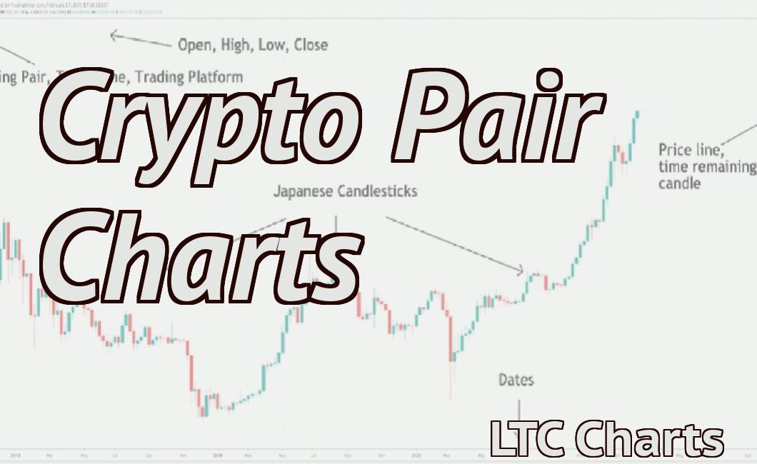 Crypto Pair Charts