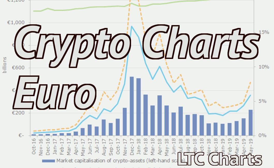 Crypto Charts Euro