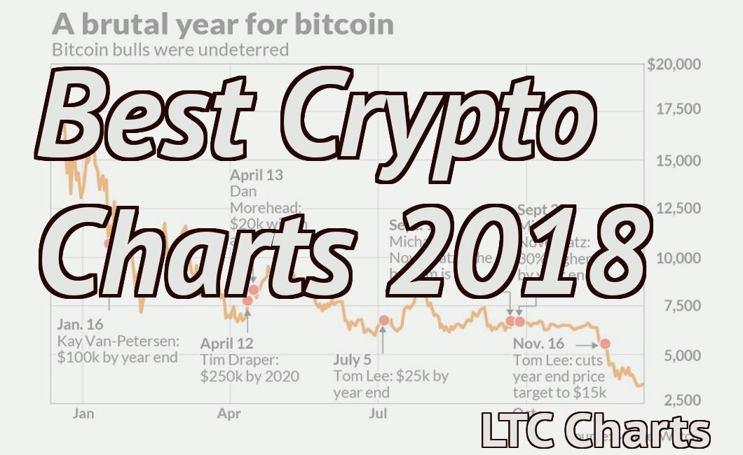 Best Crypto Charts 2018