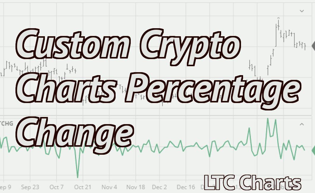 Custom Crypto Charts Percentage Change