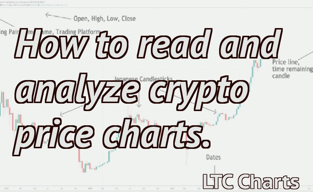 How to read and analyze crypto price charts.