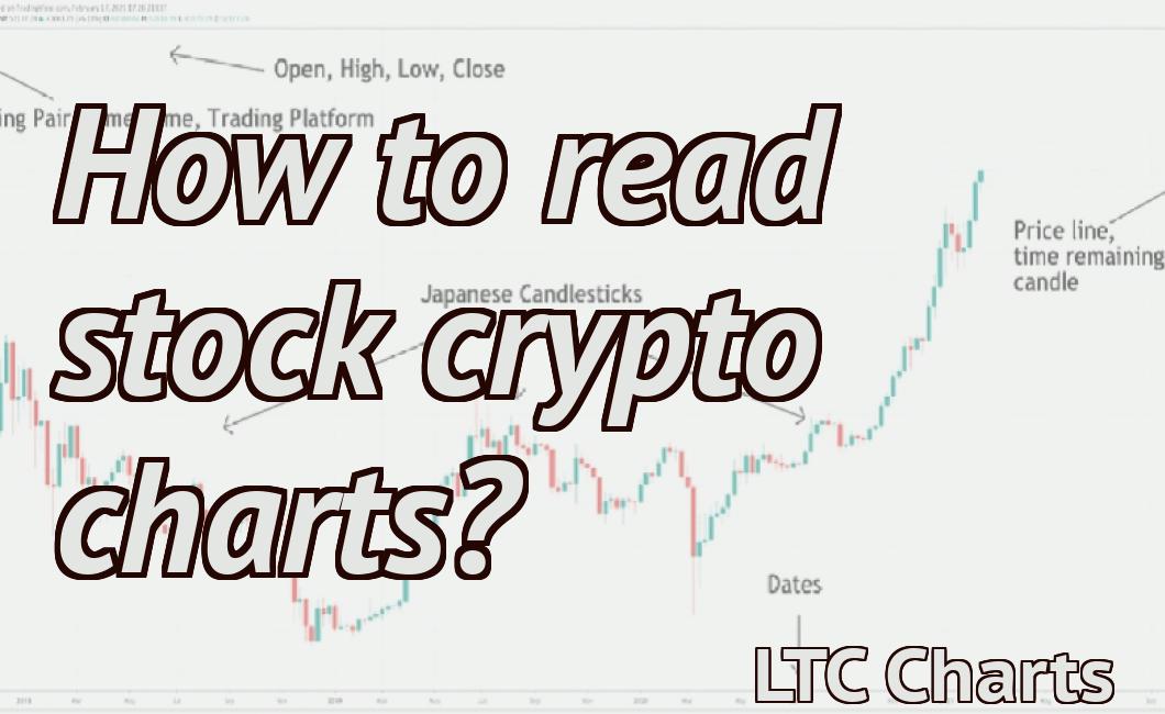 How to read stock crypto charts?