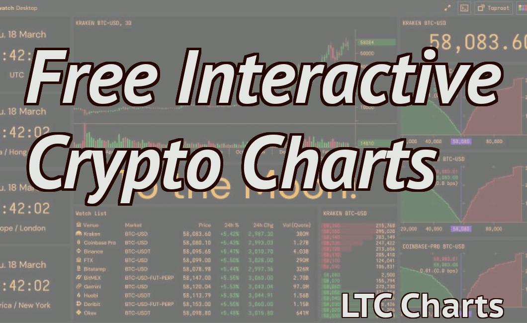 Free Interactive Crypto Charts
