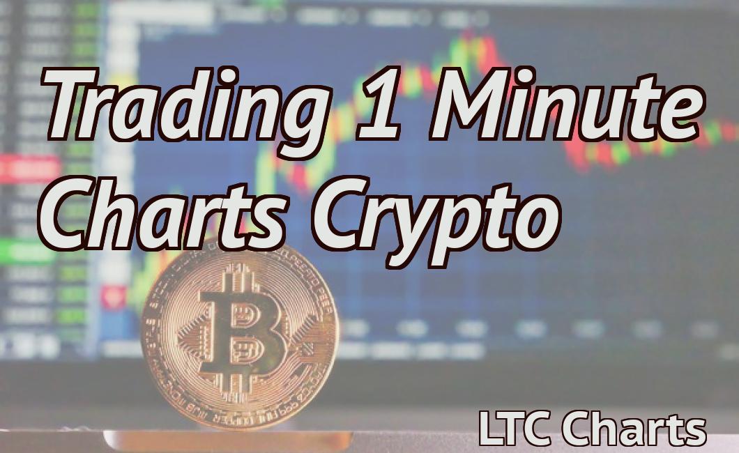 Trading 1 Minute Charts Crypto