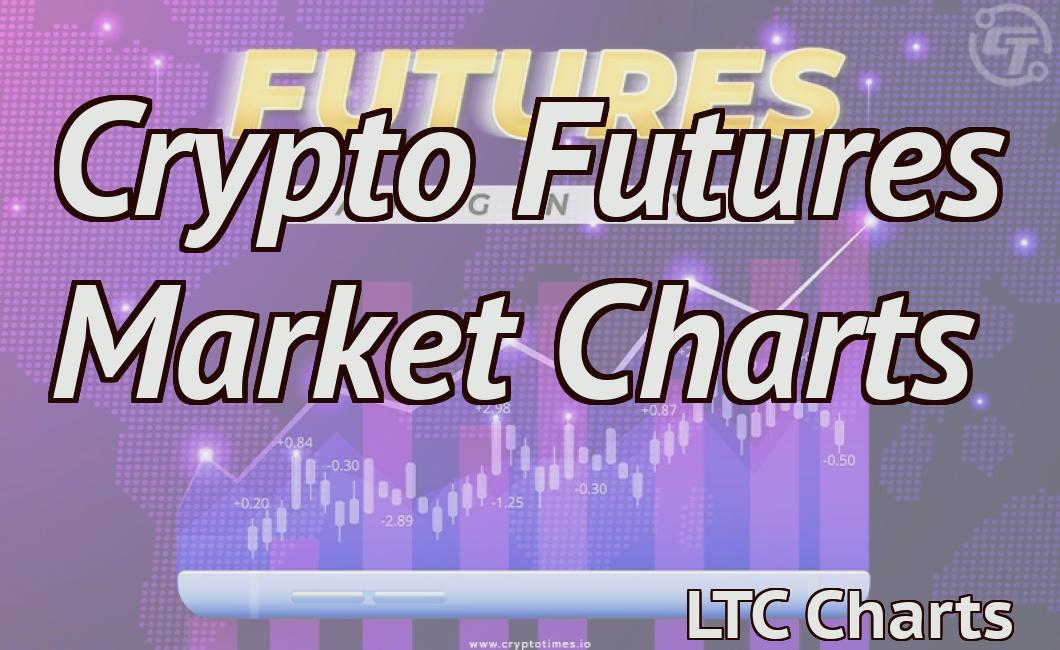 Crypto Futures Market Charts