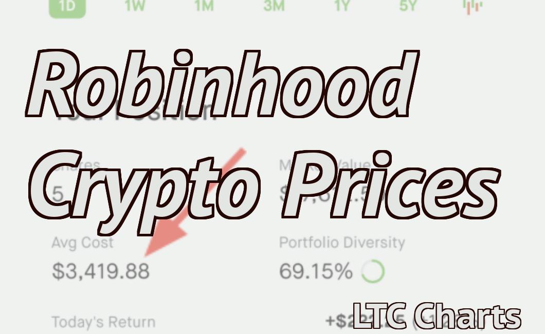 Robinhood Crypto Prices