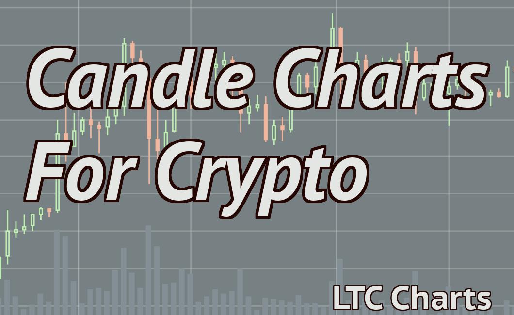 Candle Charts For Crypto