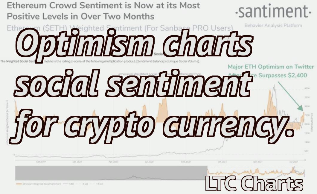 Optimism charts social sentiment for crypto currency.