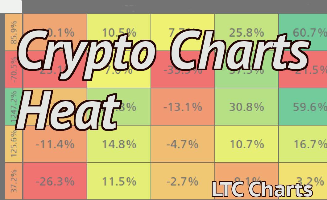 Crypto Charts Heat
