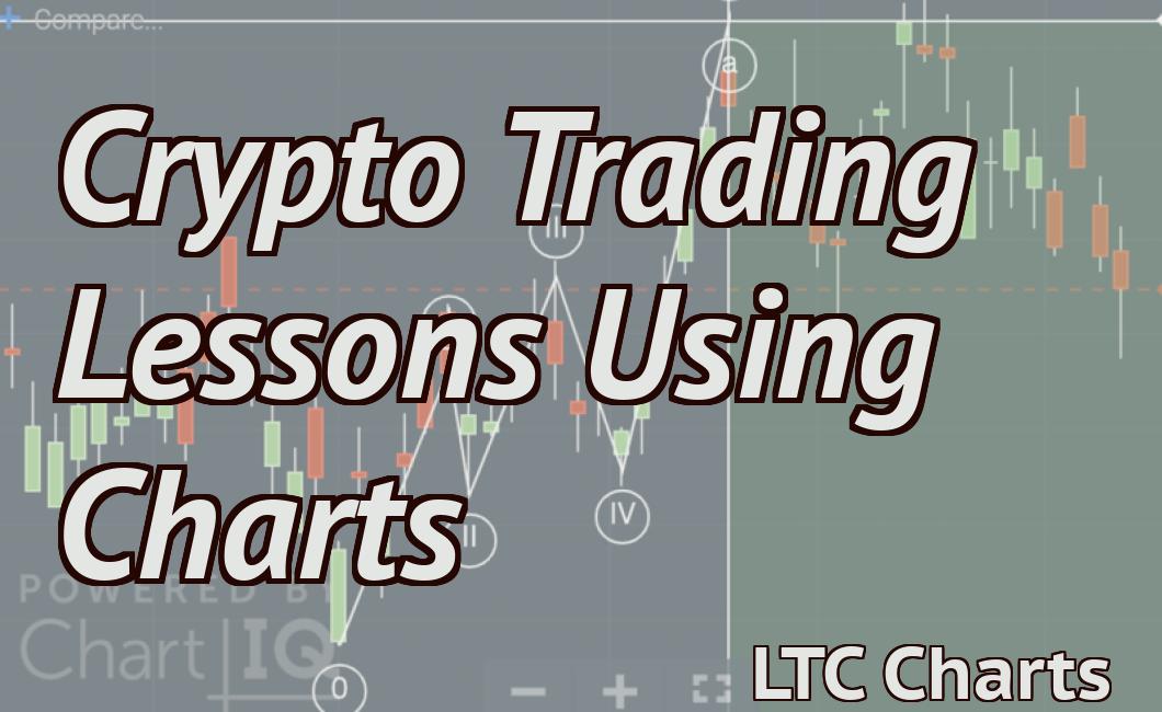 Crypto Trading Lessons Using Charts