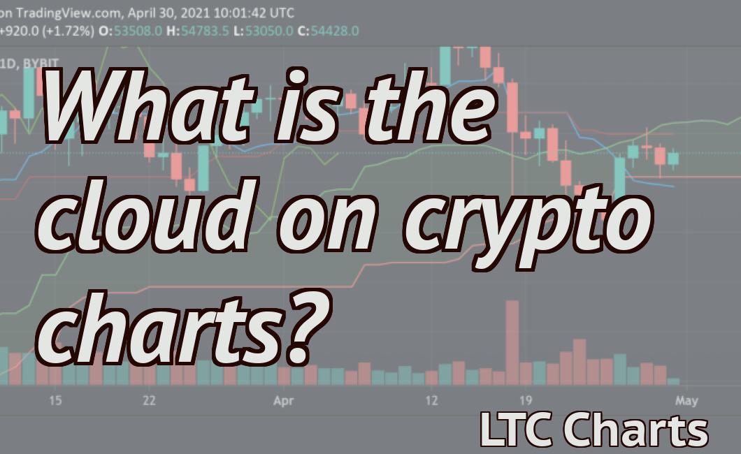 What is the cloud on crypto charts?