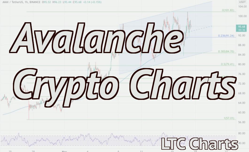 Avalanche Crypto Charts